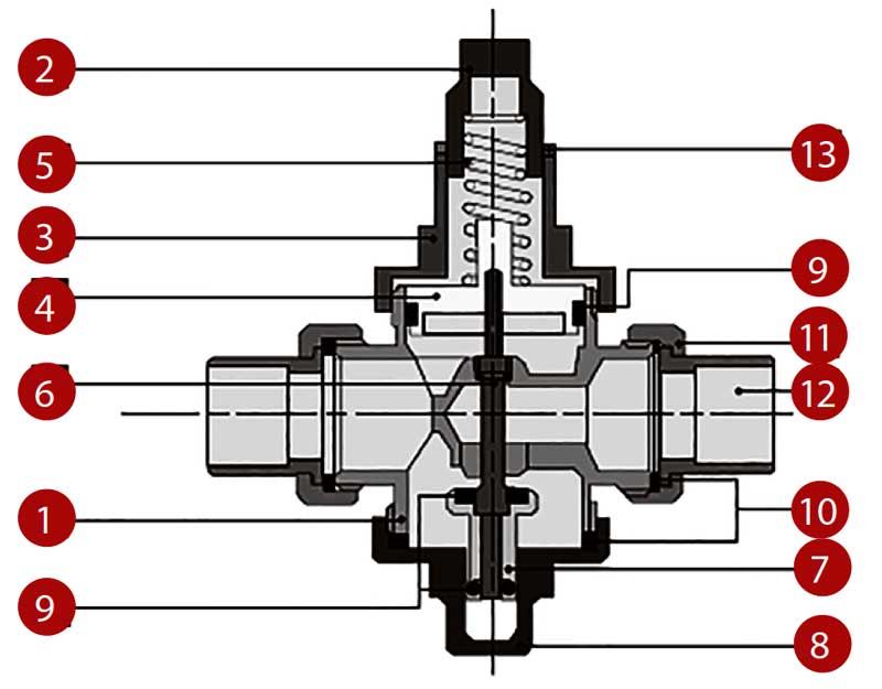 Конструктивная схема редуктора давления компрессионного F.I.V. GP 2028 американка